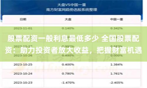 股票配资一般利息最低多少 全国股票配资：助力投资者放大收益，把握财富机遇