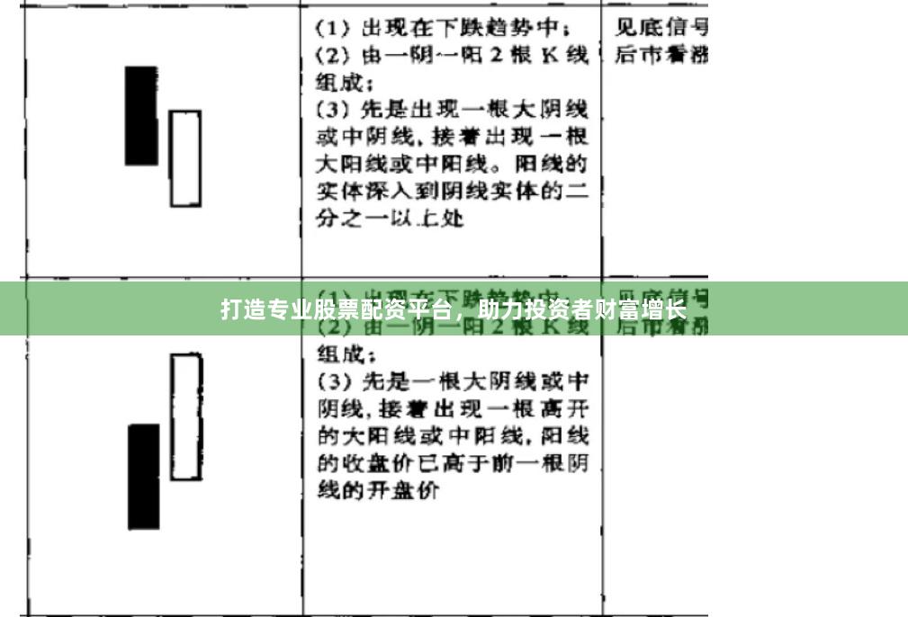 打造专业股票配资平台，助力投资者财富增长