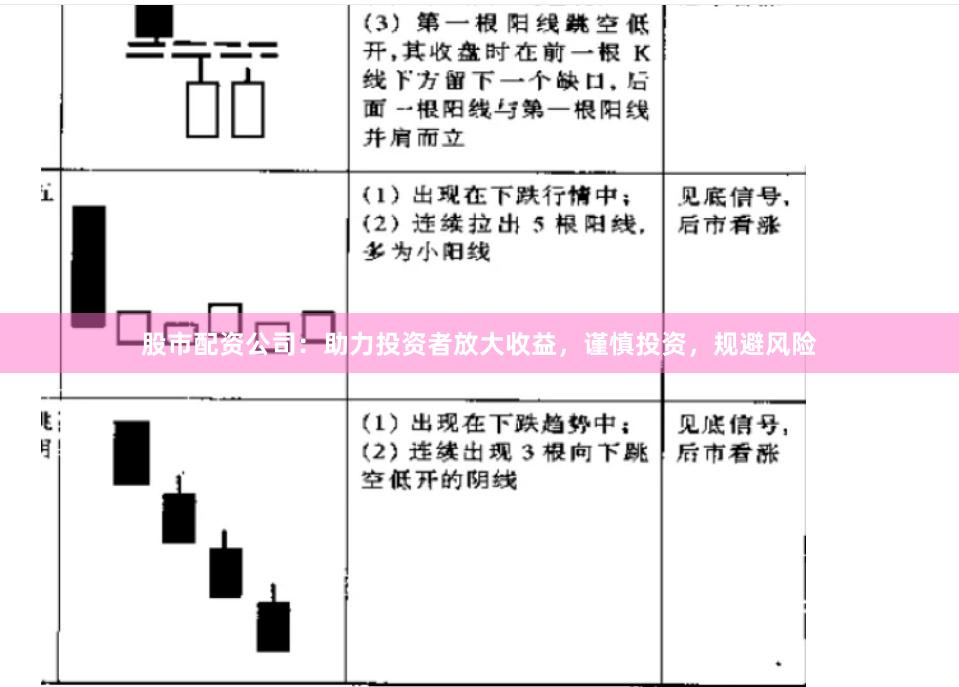 股市配资公司：助力投资者放大收益，谨慎投资，规避风险