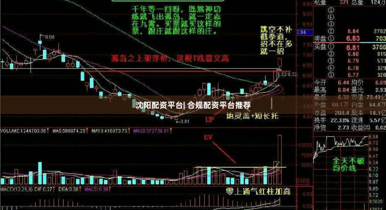 沈阳配资平台| 合规配资平台推荐