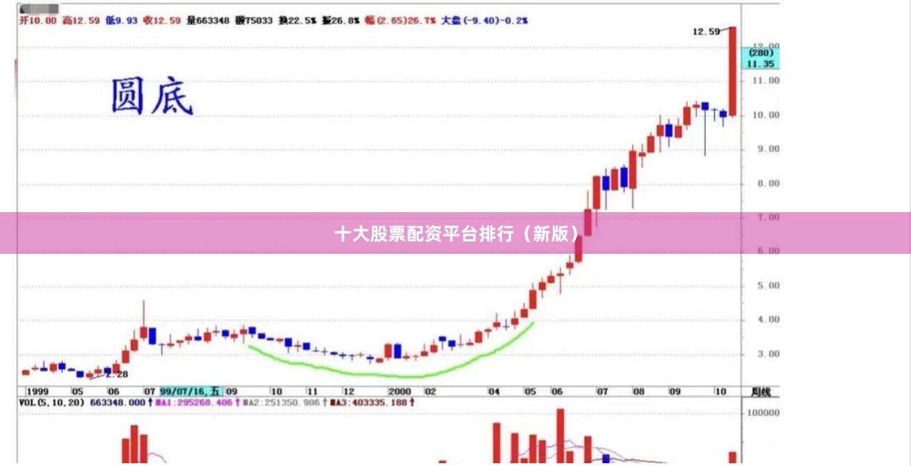 十大股票配资平台排行（新版）